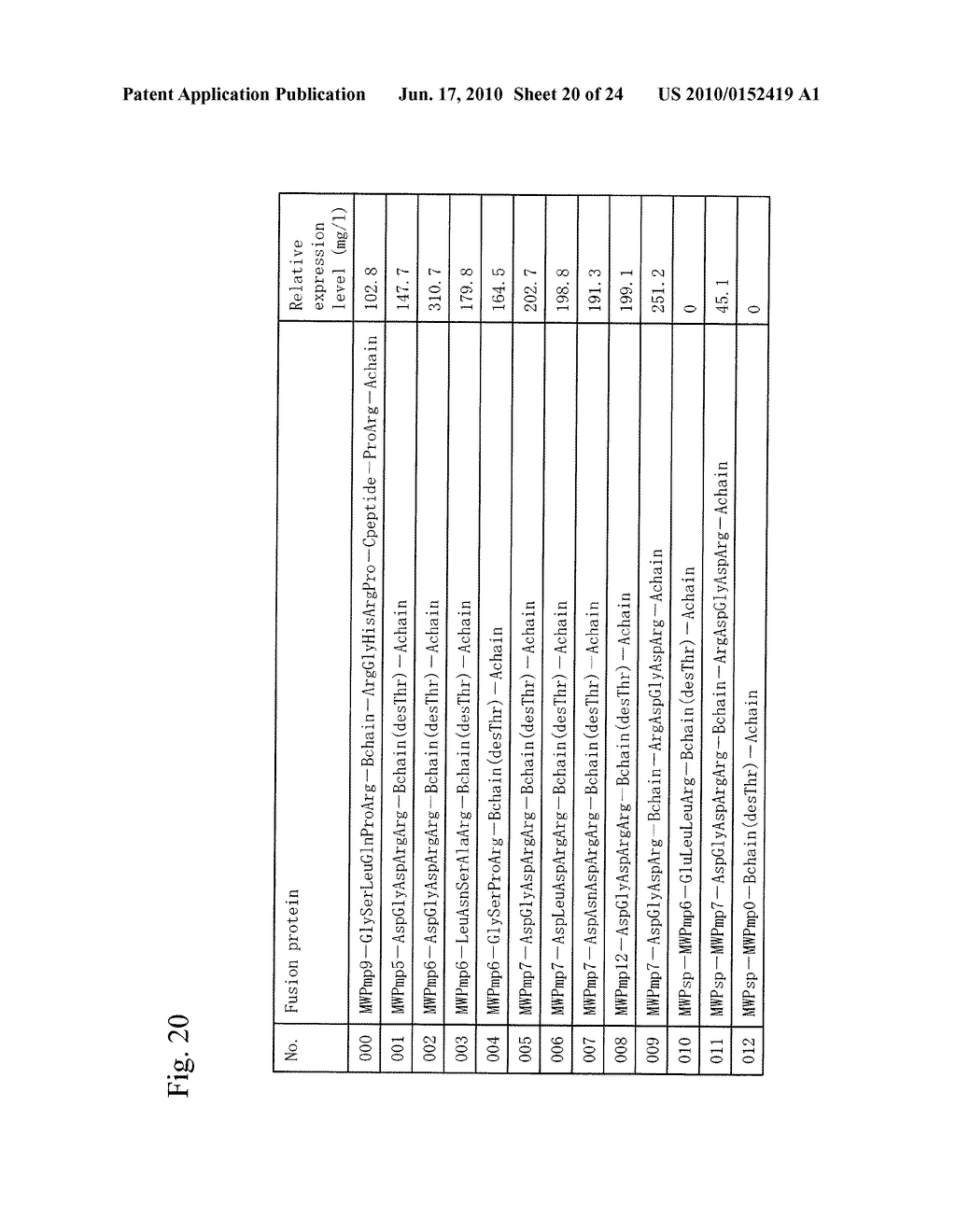 FUSION PROTEIN CONTAINING HIGHLY-EXPRESSED AND SECRETED INSULIN PRECURSOR, DNA ENCODING SAME, AND METHOD OF PRODUCING INSULIN - diagram, schematic, and image 21