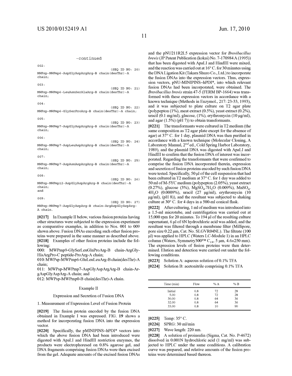 FUSION PROTEIN CONTAINING HIGHLY-EXPRESSED AND SECRETED INSULIN PRECURSOR, DNA ENCODING SAME, AND METHOD OF PRODUCING INSULIN - diagram, schematic, and image 36