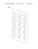 PEPTIDE NETWORKS diagram and image