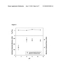 PEPTIDE NETWORKS diagram and image