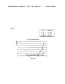 SODIUM SALT OF DISACCHARIDE COMPOUND, METHOD FOR PRODUCING THE SAME, AND USE OF THE SAME diagram and image