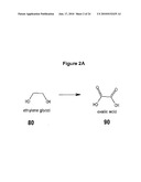 COMPOSITIONS AND PROCESSES FOR THE SELECTIVE CATALYTIC OXIDATION OF ALCOHOLS diagram and image