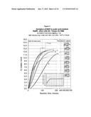 COMPOSITIONS AND PROCESSES FOR THE SELECTIVE CATALYTIC OXIDATION OF ALCOHOLS diagram and image