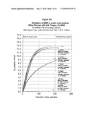 COMPOSITIONS AND PROCESSES FOR THE SELECTIVE CATALYTIC OXIDATION OF ALCOHOLS diagram and image