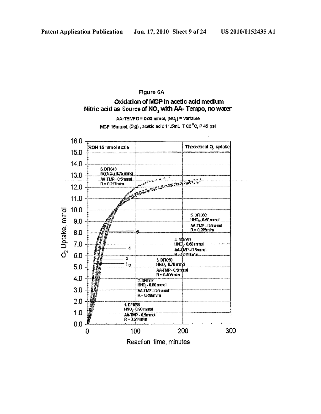 COMPOSITIONS AND PROCESSES FOR THE SELECTIVE CATALYTIC OXIDATION OF ALCOHOLS - diagram, schematic, and image 10