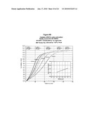 COMPOSITIONS AND PROCESSES FOR THE SELECTIVE CATALYTIC OXIDATION OF ALCOHOLS diagram and image