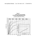 COMPOSITIONS AND PROCESSES FOR THE SELECTIVE CATALYTIC OXIDATION OF ALCOHOLS diagram and image