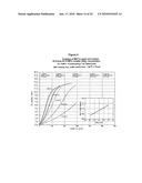 COMPOSITIONS AND PROCESSES FOR THE SELECTIVE CATALYTIC OXIDATION OF ALCOHOLS diagram and image