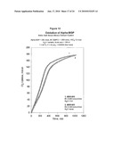 COMPOSITIONS AND PROCESSES FOR THE SELECTIVE CATALYTIC OXIDATION OF ALCOHOLS diagram and image