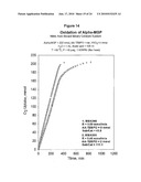 COMPOSITIONS AND PROCESSES FOR THE SELECTIVE CATALYTIC OXIDATION OF ALCOHOLS diagram and image