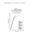 COMPOSITIONS AND PROCESSES FOR THE SELECTIVE CATALYTIC OXIDATION OF ALCOHOLS diagram and image