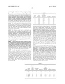 COMPOSITIONS AND PROCESSES FOR THE SELECTIVE CATALYTIC OXIDATION OF ALCOHOLS diagram and image