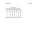 COMPOSITIONS AND PROCESSES FOR THE SELECTIVE CATALYTIC OXIDATION OF ALCOHOLS diagram and image