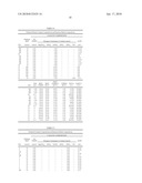 COMPOSITIONS AND PROCESSES FOR THE SELECTIVE CATALYTIC OXIDATION OF ALCOHOLS diagram and image