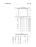 COMPOSITIONS AND PROCESSES FOR THE SELECTIVE CATALYTIC OXIDATION OF ALCOHOLS diagram and image