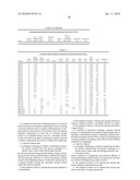 COMPOSITIONS AND PROCESSES FOR THE SELECTIVE CATALYTIC OXIDATION OF ALCOHOLS diagram and image