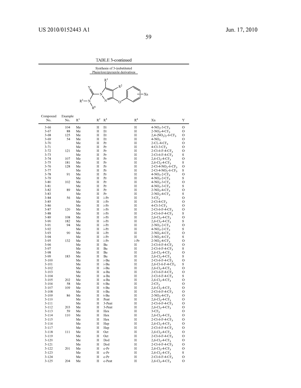 PYRAZOLE DERIVATIVE, INTERMEDIATE THEREFOR, PROCESSES FOR PRODUCING THESE, AND HERBICIDE CONTAINING THESE AS ACTIVE INGREDIENT - diagram, schematic, and image 60