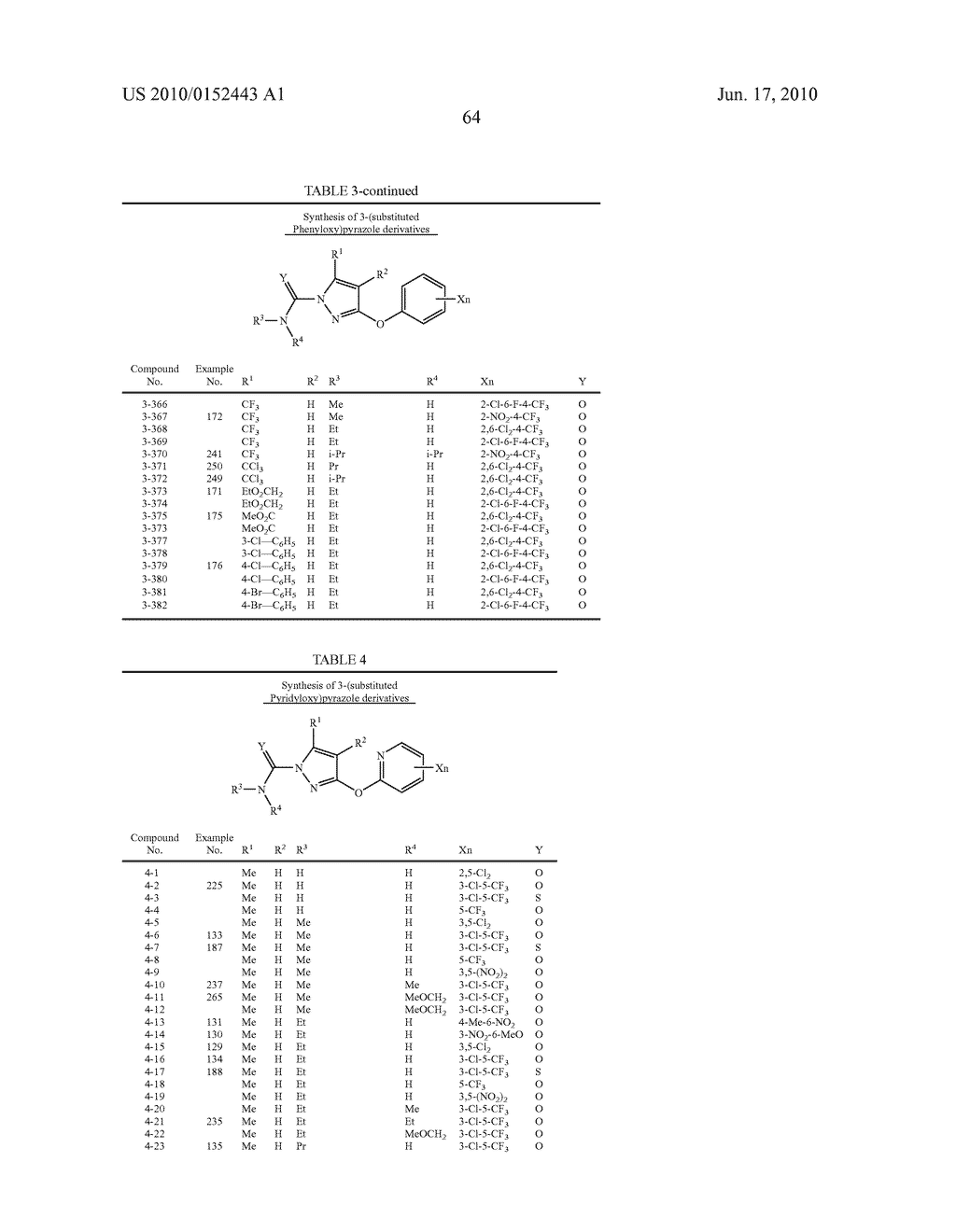 PYRAZOLE DERIVATIVE, INTERMEDIATE THEREFOR, PROCESSES FOR PRODUCING THESE, AND HERBICIDE CONTAINING THESE AS ACTIVE INGREDIENT - diagram, schematic, and image 65