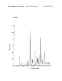 PROCESS FOR THE CRYSTALLISATION OF MESOTRIONE diagram and image