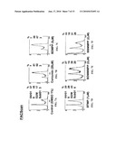 BIS(ARYLMETHYLIDENE)ACETONE COMPOUND, ANTI-CANCER AGENT, CARCINOGENESIS-PREVENTIVE AGENT, INHIBITOR OF EXPRESSION OF Ki-Ras, ErbB2, c-Myc AND CYCLINE D1, BETA-CATENIN-DEGRADING AGENT, AND p53 EXPRESSION ENHANCER diagram and image