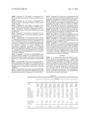 Process for Producing Para-Xylene diagram and image