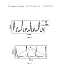 NON-INVASIVE DEVICE NADI TARANGINI USEFUL FOR QUANTITAVE DETECTION OF ARTERIAL NADI PULSE WAVEFORM diagram and image