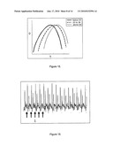 NON-INVASIVE DEVICE NADI TARANGINI USEFUL FOR QUANTITAVE DETECTION OF ARTERIAL NADI PULSE WAVEFORM diagram and image