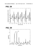 PROCESSING SENSED ACCELEROMETER DATA FOR DETERMINATION OF BONE HEALING diagram and image