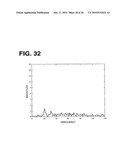 PROCESSING SENSED ACCELEROMETER DATA FOR DETERMINATION OF BONE HEALING diagram and image