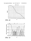 Apparatus and method for transdermal delivery of parathyroid hormone agents diagram and image