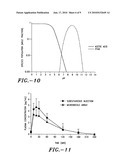 Apparatus and method for transdermal delivery of parathyroid hormone agents diagram and image