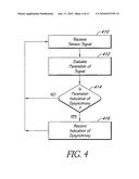 IDENTIFICATION OF DYSYNCHRONY USING INTRACARDIAC ELECTROGRAM DATA diagram and image