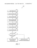 IDENTIFICATION OF DYSYNCHRONY USING INTRACARDIAC ELECTROGRAM DATA diagram and image