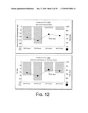 Cardiac Resynchronization Therapy Optimization Using Vector Measurements Obtained from Realtime Electrode Position Tracking diagram and image