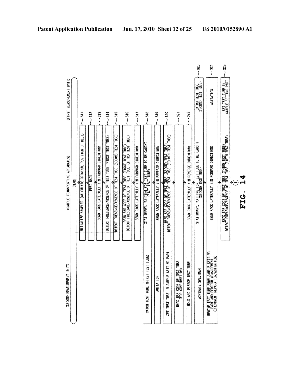 SAMPLE PROCESSING SYSTEM, SAMPLE PROCESSING METHOD, AND COMPUTER PROGRAM PRODUCT - diagram, schematic, and image 13