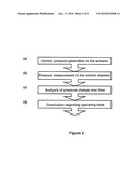 METHOD FOR DIAGNOSING THE STATE OF WEAR OF A VALVE ARRANGEMENT FOR CONTROLLING THE FLOW OF A PROCESS MEDIUM diagram and image