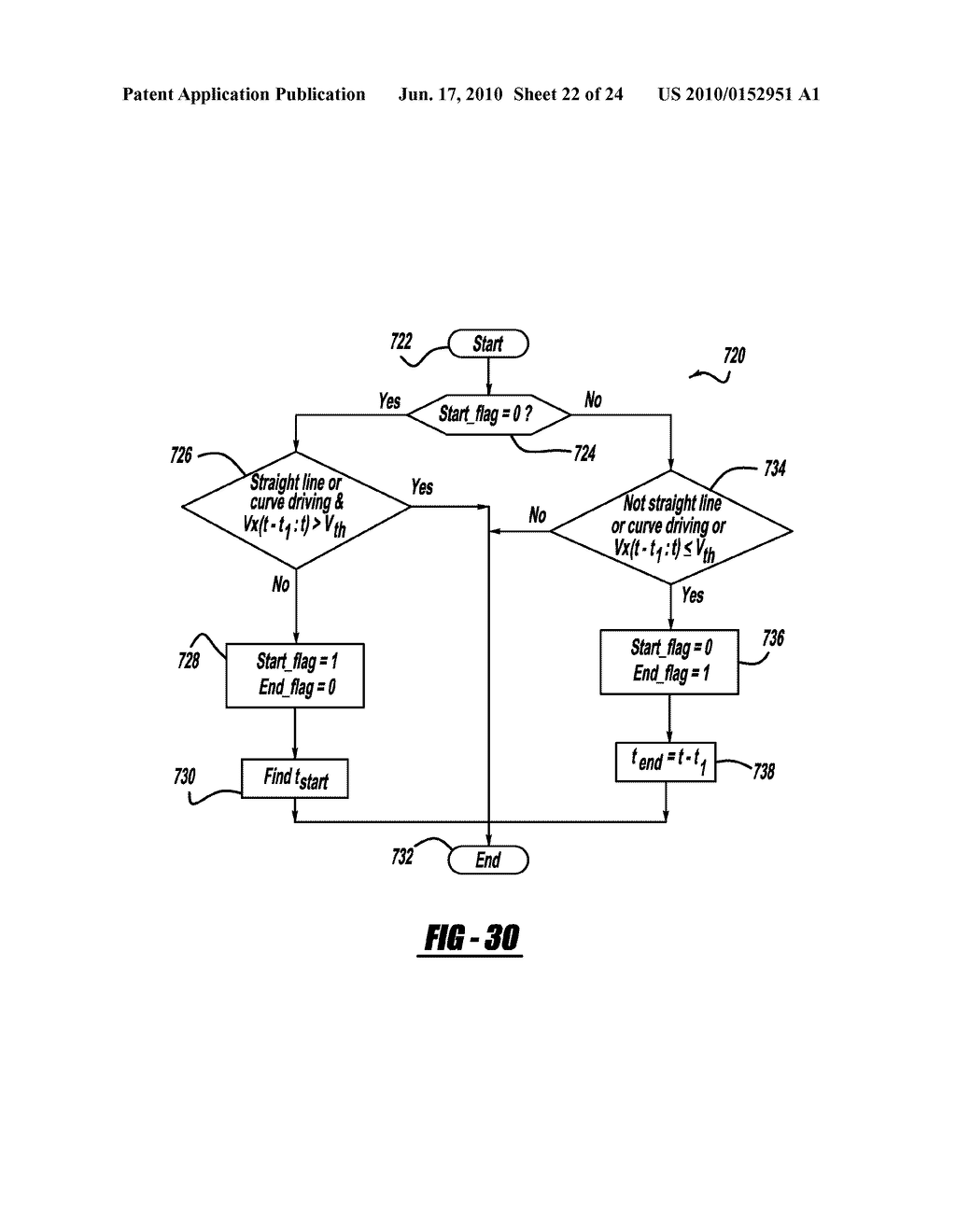 ADAPTIVE VEHICLE CONTROL SYSTEM WITH DRIVING STYLE RECOGNITION BASED ON VEHICLE ACCELERATING AND DECELERATING - diagram, schematic, and image 23