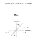 Machine Employing Cab Mounts and Method for Controlling Cab Mounts to Maintain Snubbing Height and Provide Mount Diagnostics diagram and image