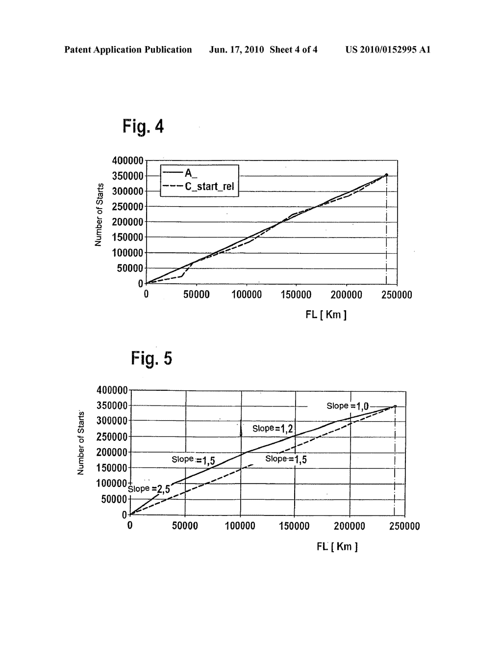 Method and device for operating an engine start-stop function for the driving engine of a motor vehicle - diagram, schematic, and image 05