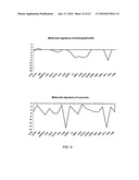 Diagnostic system for selecting nutrition and pharmacological products for animals diagram and image