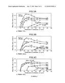 POWDERY/GRANULAR MATERIAL FLOWABILITY EVALUATION APPARATUS AND METHOD diagram and image