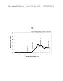 POWDERY/GRANULAR MATERIAL FLOWABILITY EVALUATION APPARATUS AND METHOD diagram and image