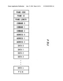 MEASUREMENT EQUIPMENT, SERIAL TRANSMISSION SYSTEM, PROGRAM, AND RECORDING MEDIUM diagram and image