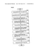 STATE ESTIMATING DEVICE OF SECONDARY BATTERY diagram and image