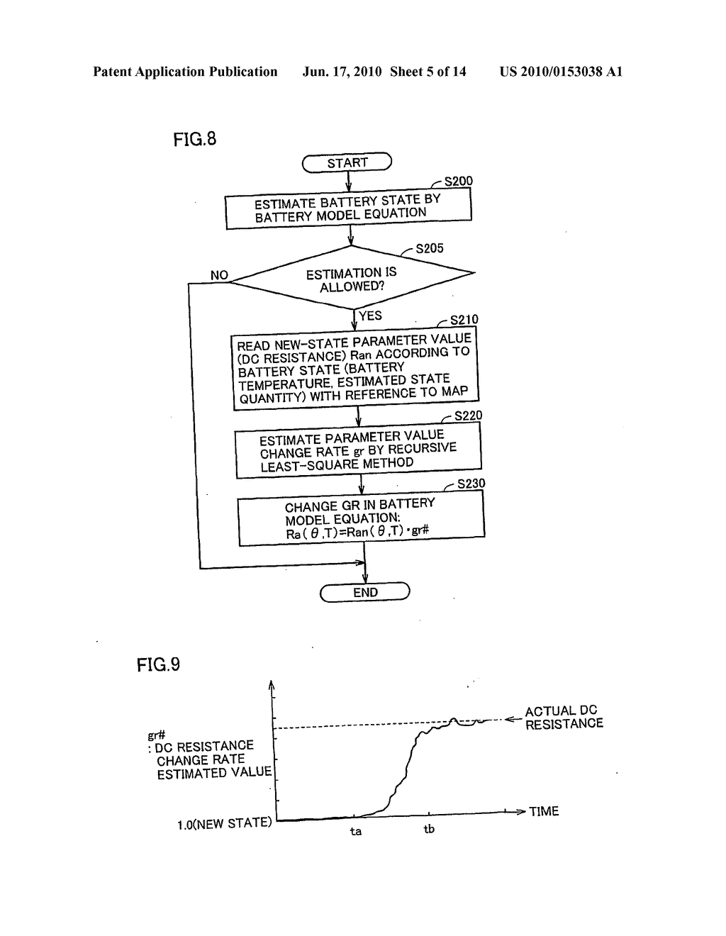 STATE ESTIMATING DEVICE OF SECONDARY BATTERY - diagram, schematic, and image 06