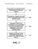 SYSTEM AND METHOD FOR LASER RANGE-FINDING diagram and image