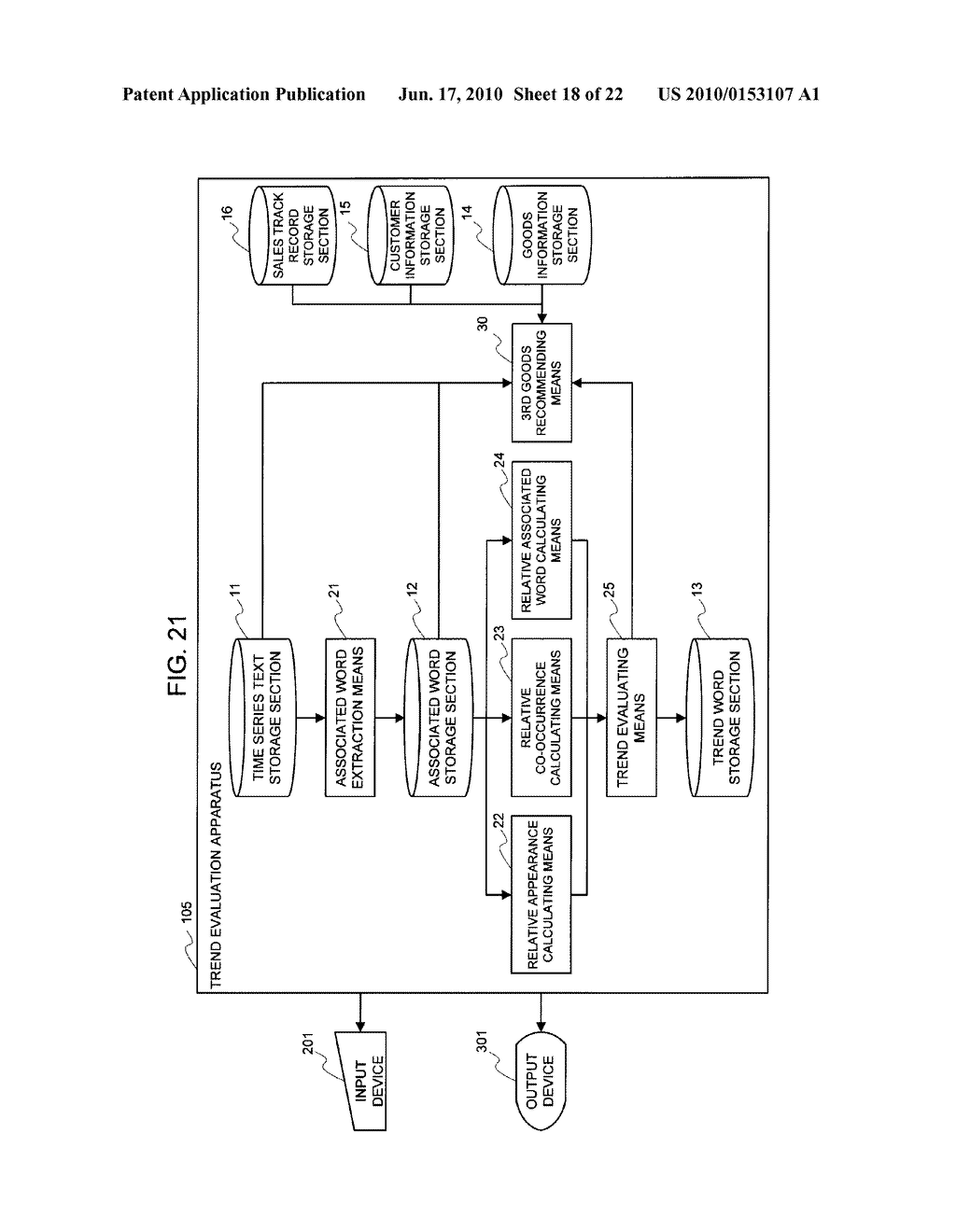 TREND EVALUATION DEVICE, ITS METHOD, AND PROGRAM - diagram, schematic, and image 19