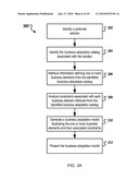 SOFTWARE FOR BUSINESS ADAPTATION CATALOG MODELING diagram and image