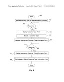 On-Line Appointment System diagram and image