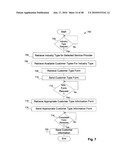 On-Line Appointment System diagram and image